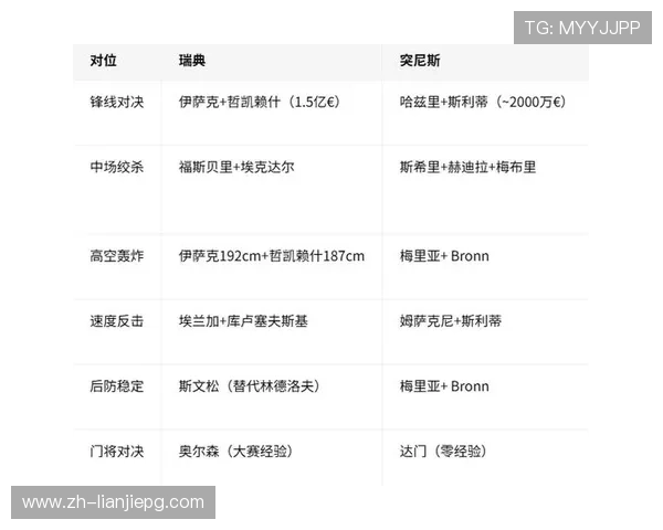 世界杯瑞典对阵突尼斯比赛球员评分详细分析与赛后点评 世界杯瑞典对阵突尼斯比赛球员评分详细分析与赛后点评