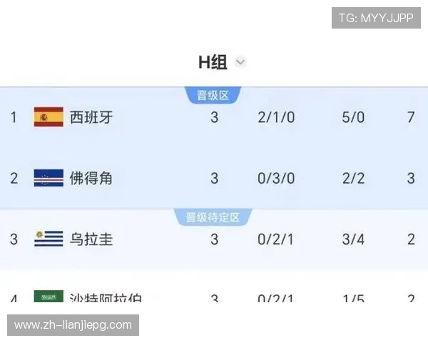 乌拉圭佛得角在世界杯小组赛中的表现对比及晋级形势全面分析